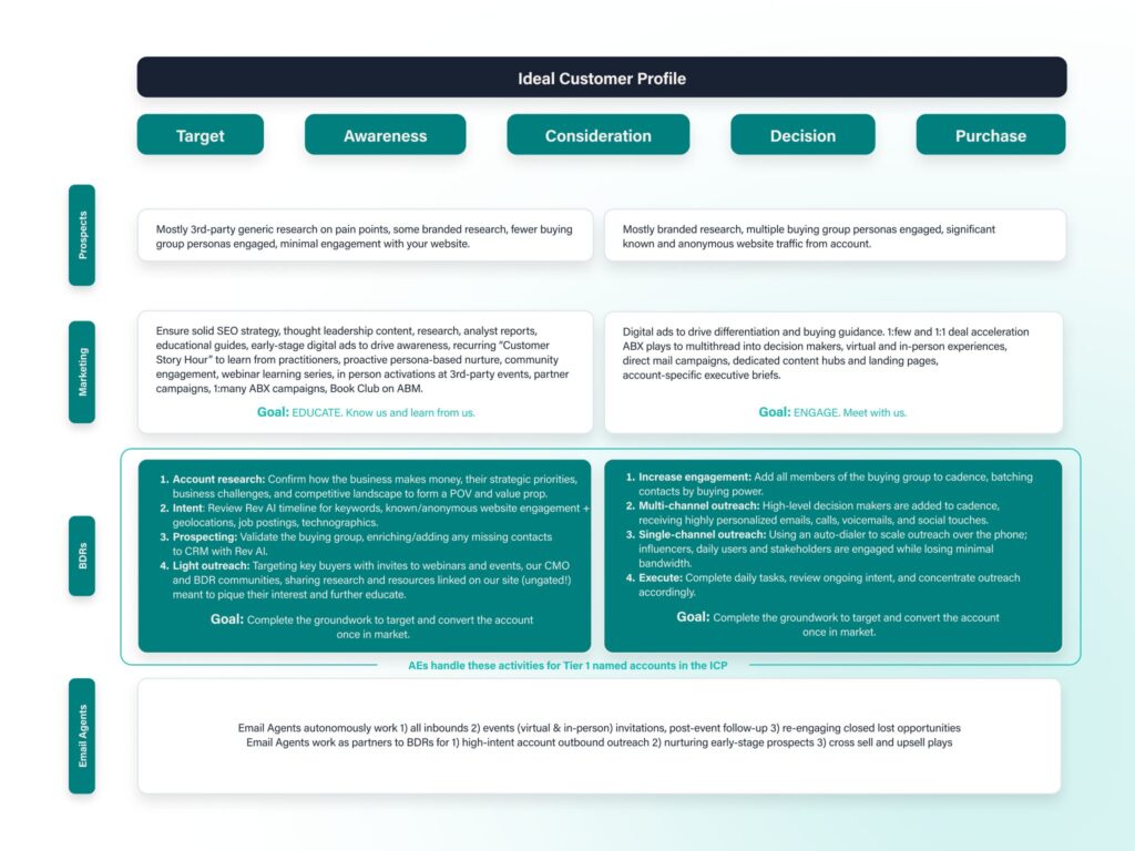 bdr support materials