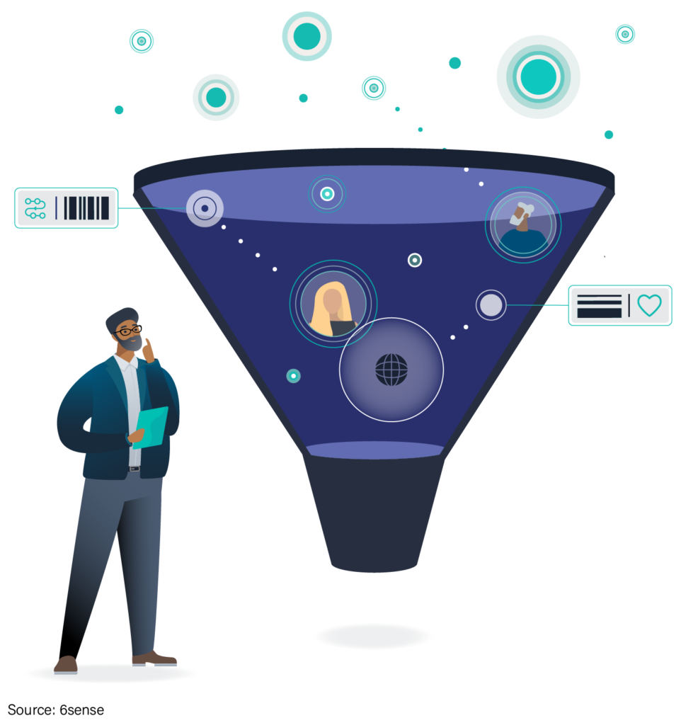 graphic of a funnel