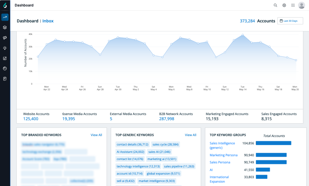 6sense Dashboard