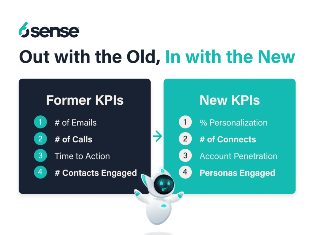 new kpis for bdrs