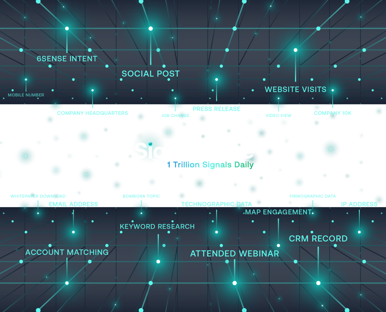 https://staging.6sense.com/wp-content/uploads/2025/03/Signalverse_Gradient_No_BG_620x500_4x-1.png