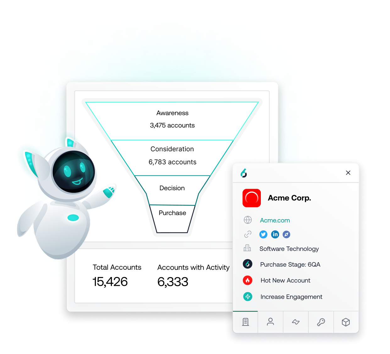 Sales funnel dashboard with animated robot mascot showing account stages from awareness to purchase, with account details panel for Acme Corp.