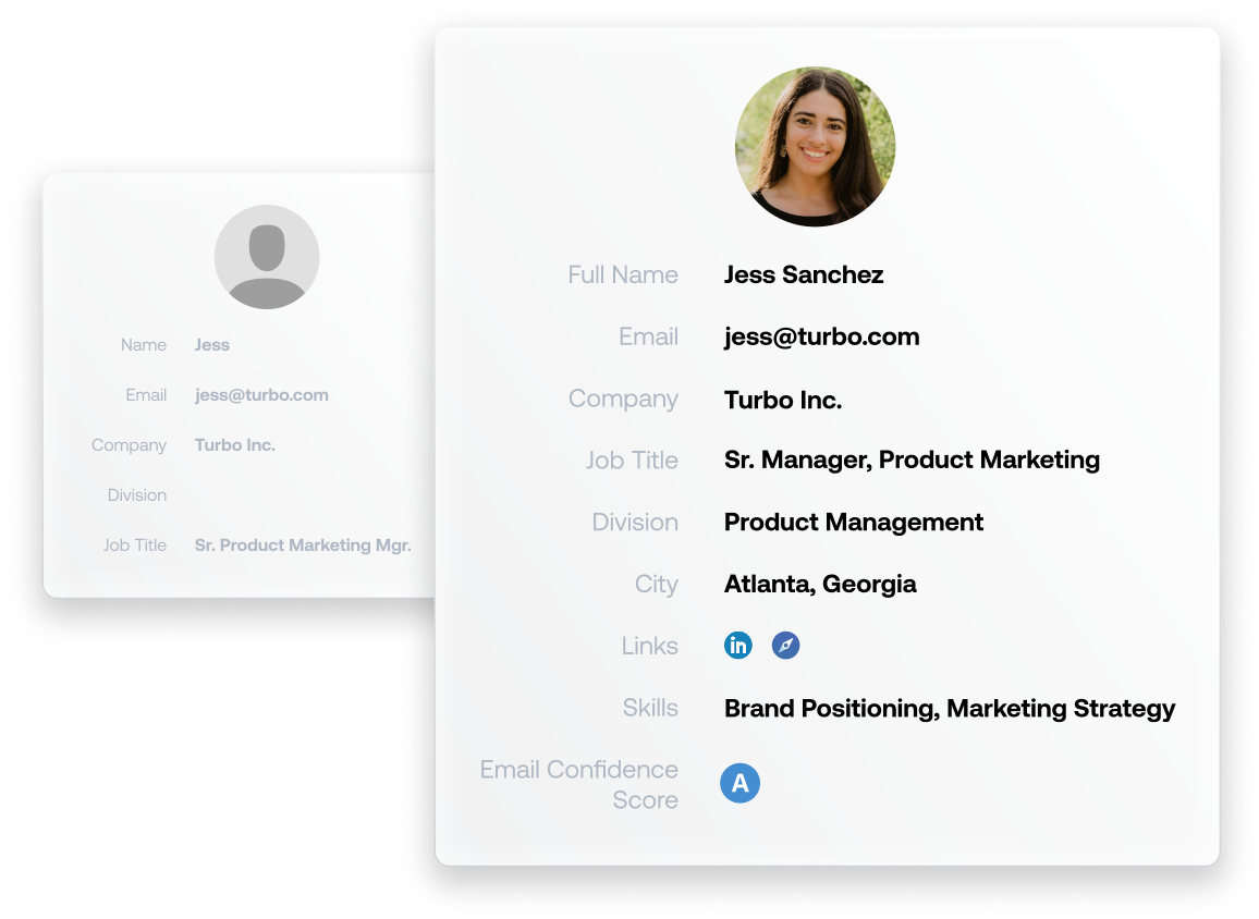 Contact profile card showing professional information with incomplete and completed views. Displays person's details: company, job title, location, skills in brand positioning, and email confidence score.