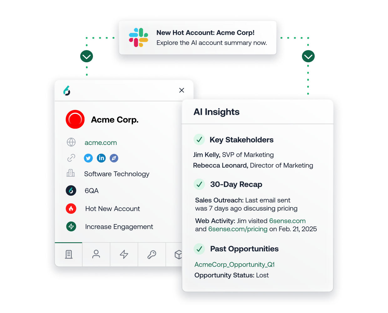 https://staging.6sense.com/wp-content/uploads/2025/03/ai-insights.png