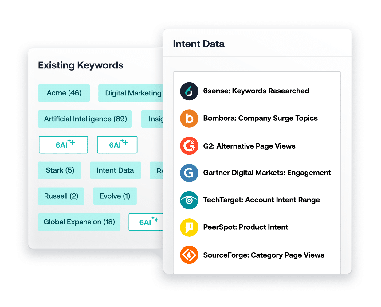 https://staging.6sense.com/wp-content/uploads/2025/03/intent-data-2.png
