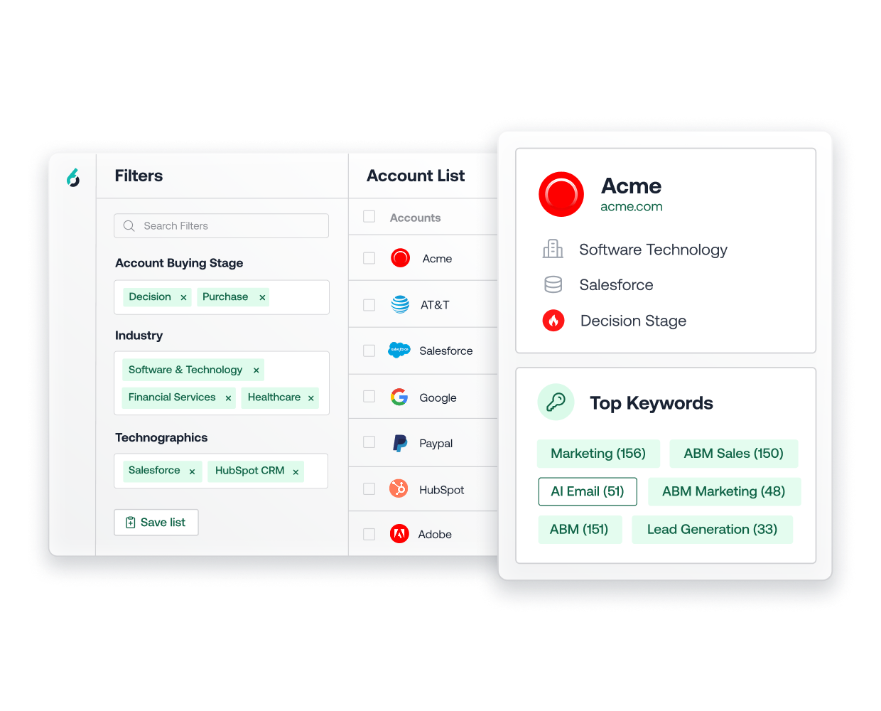 Account management interface with filter panel showing buying stage/industry filters, account list of companies, and Acme profile with top keywords for ABM marketing.