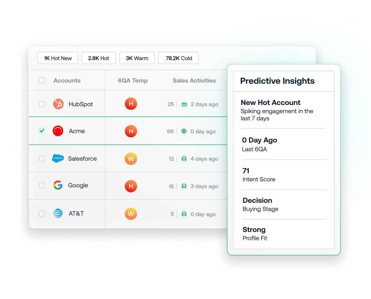 https://staging.6sense.com/wp-content/uploads/2025/03/predictive-insights.png
