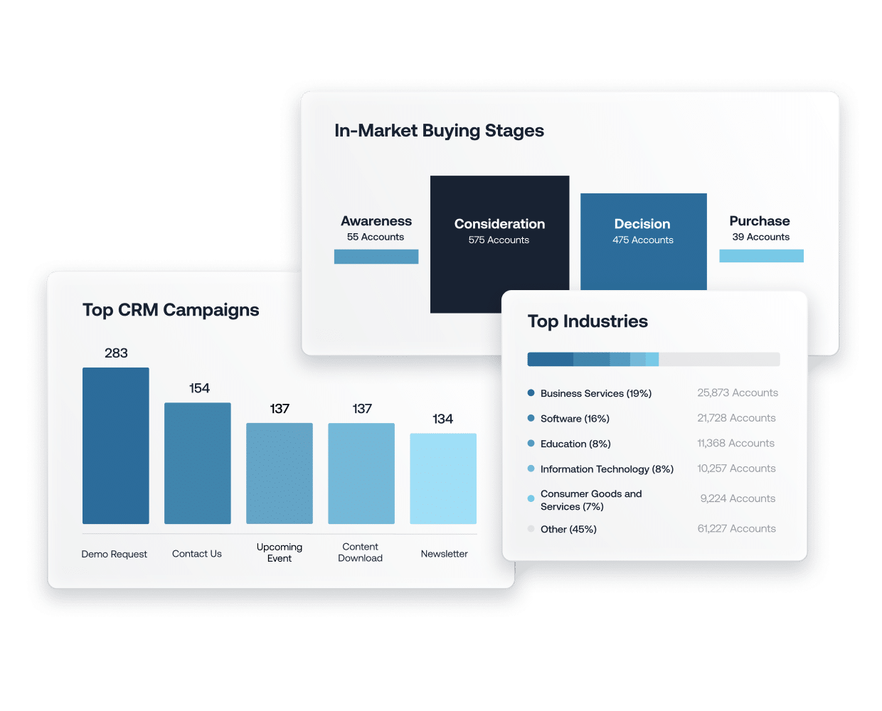 https://staging.6sense.com/wp-content/uploads/2025/03/reporting-analytics-3.png