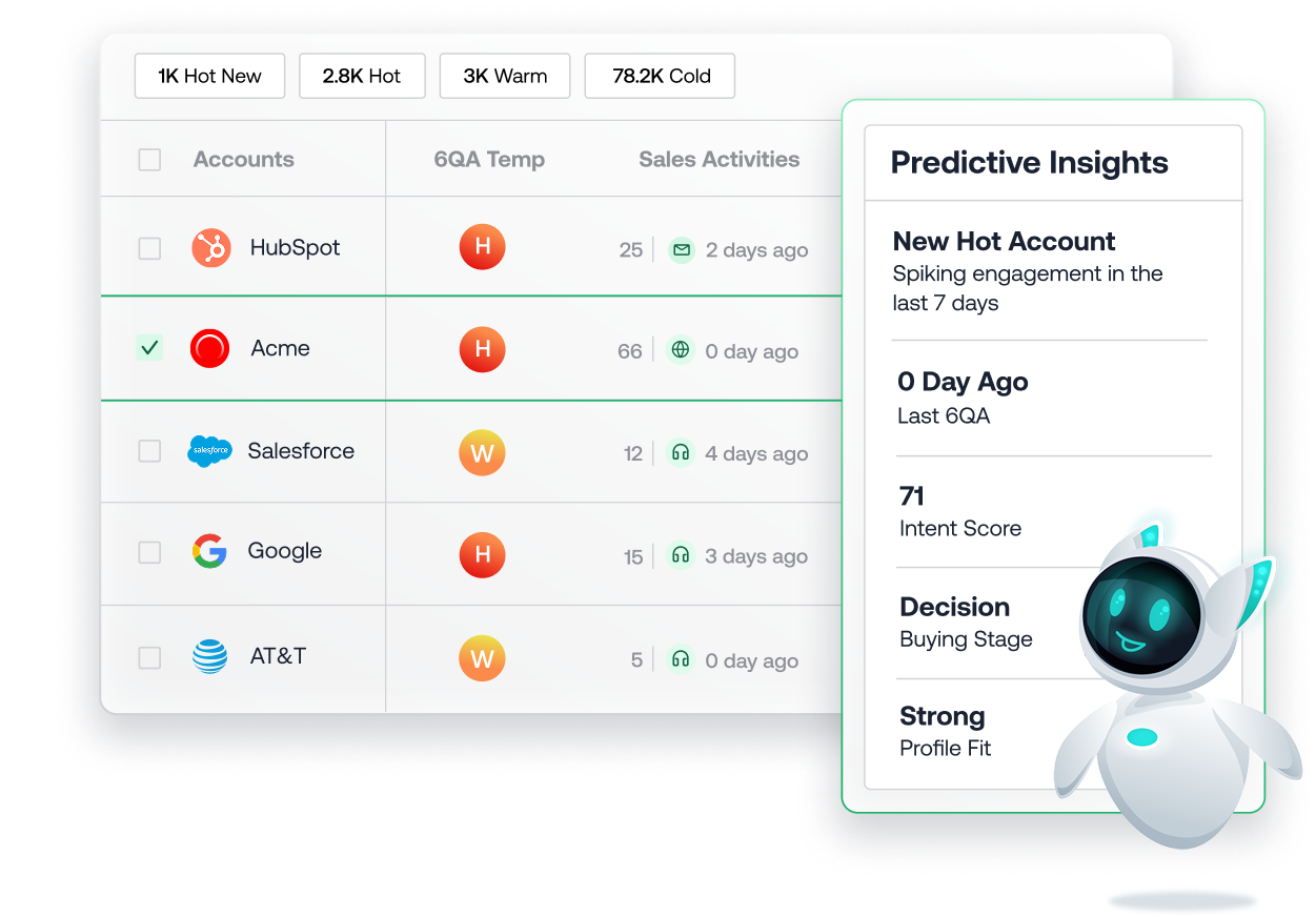 https://staging.6sense.com/wp-content/uploads/2025/03/sales-overview.png